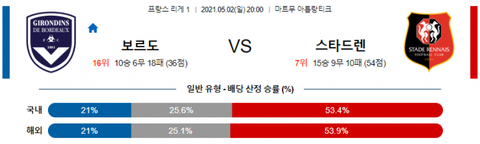 5월 2일 리그앙  보르도 : 스타드렌 [축구분석]