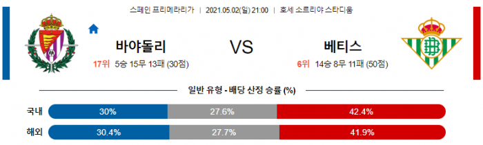 5월 2일 라리가  바야돌리드 : 베티스 [축구분석]