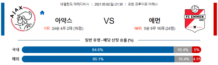 5월 2일 에레디비시  아약스 : 에먼 [축구분석]