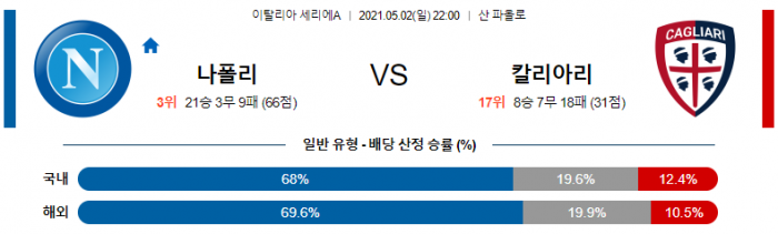 5월 2일 세리에A  나폴리 : 칼리아리 [축구분석]