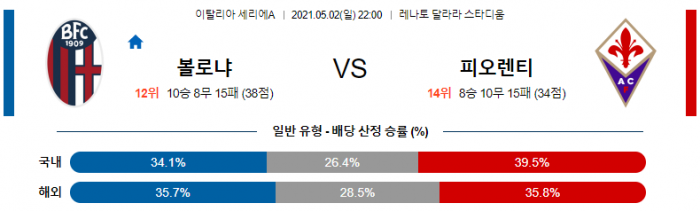 5월 2일 세리에A  볼로냐 : 피오렌티나 [축구분석]