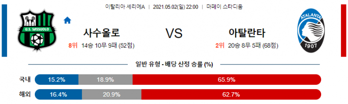 5월 2일 세리에A  사수올로 : 아탈란타 [축구분석]