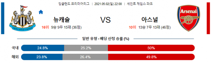 5월 2일 EPL  뉴캐슬 : 아스날 [축구분석]