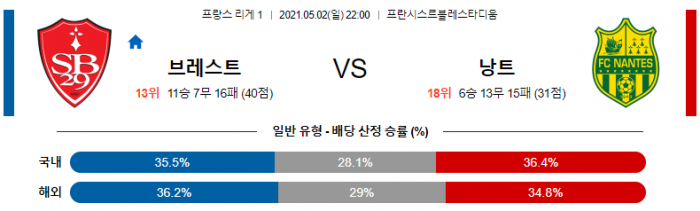 5월 2일 리그앙  브레스트 : 낭트 [축구분석]