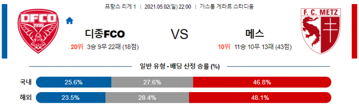 5월 2일 리그앙  디종 : 메스 [축구분석]