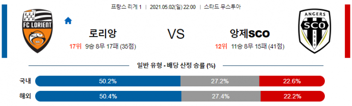 5월 2일 리그앙  로리앙 : 앙제 [축구분석]