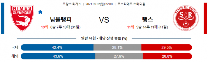 5월 2일 리그앙  님올랭피크 : 랭스 [축구분석]