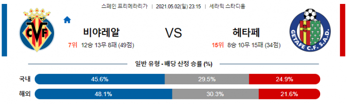 5월 2일 라리가  비야레알 : 헤타페 [축구분석]