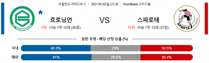 5월 2일 에레디비시  흐로닝언 : 스파르타 [축구분석]