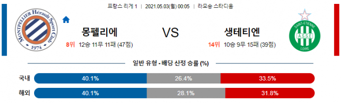 5월 3일 리그앙  몽펠리에 : 생테티엔 [축구분석]