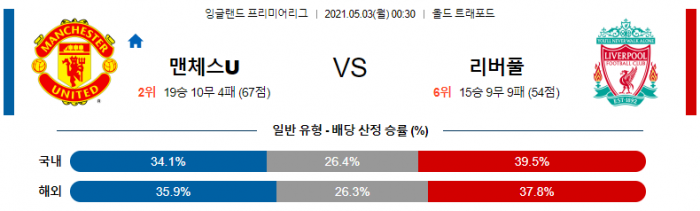 5월 3일 EPL  맨유 : 리버풀 [축구분석]