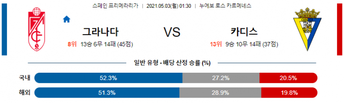 5월 3일 라리가  그라나다 : 카디스 [축구분석]