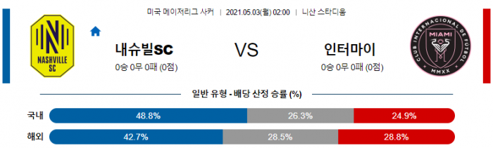 5월 3일 MLS  내슈빌SC : 인터 마이애미 [축구분석]