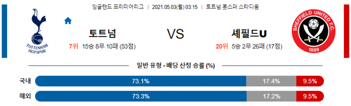 5월 3일 EPL  토트넘 : 셰필드 [축구분석]