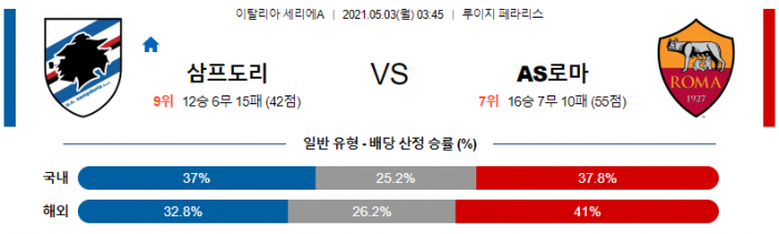 5월 3일 세리에A  삼프도리아 : AS로마 [축구분석]