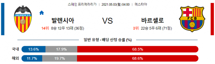 5월 3일 라리가  발렌시아 : 바르셀로나 [축구분석]