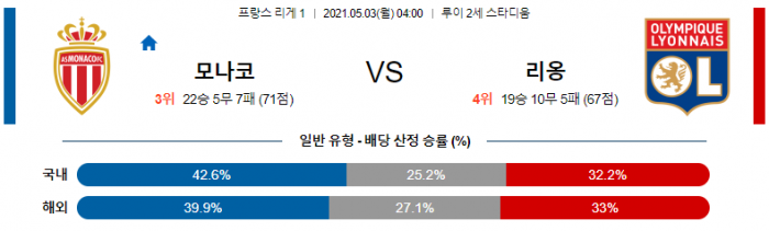 5월 3일 리그앙  모나코 : 리옹 [축구분석]