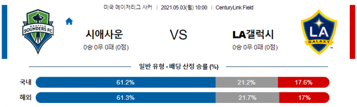 5월 3일 MLS  시애틀 사운더스 FC : LA갤럭시 [축구분석]