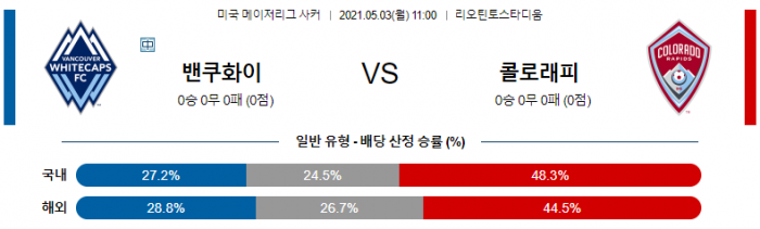 5월 3일 MLS  밴쿠화이 : 콜로래피 [축구분석]