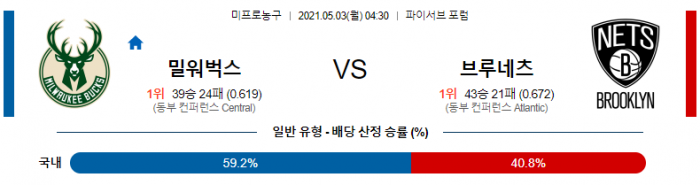 5월 3일  밀워키 : 브루클린 [NBA분석]