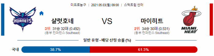 5월 3일  샬럿 : 마이애미 [NBA분석]