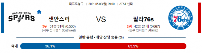 5월 3일  샌안토니오 : 필라델피아 [NBA분석]