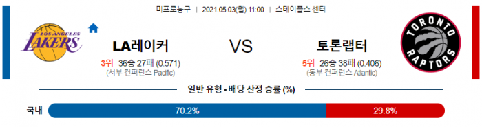 5월 3일  LA레이커스 : 토론토 [NBA분석]