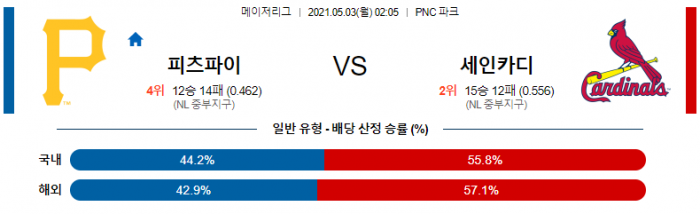 5월 3일  피츠버그 : 세인트루이스 [MLB분석,무료중계사이트]