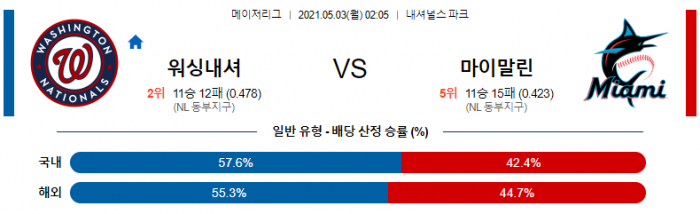 5월 3일  워싱턴 : 마이애미 [MLB분석,무료중계사이트] (슈어저 선발)