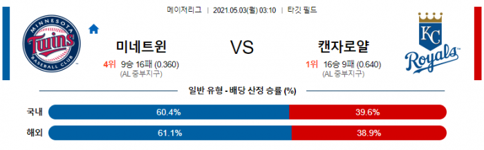 5월 3일  미네소타 : 캔자스 [MLB분석,무료중계사이트]