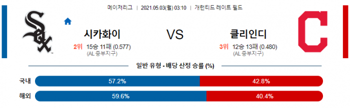 5월 3일  시카고W : 클리블랜드 [MLB분석,무료중계사이트]