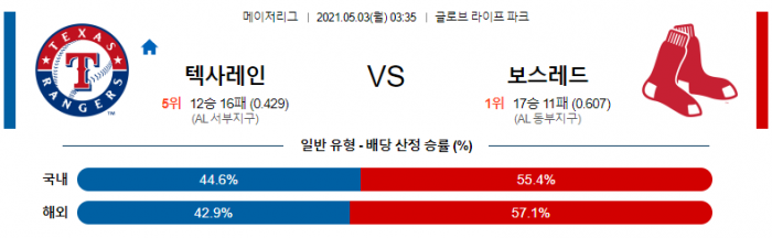 5월 3일  텍사스 : 보스턴 [MLB분석,무료중계사이트]