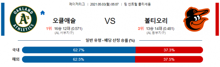 5월 3일  오클랜드 : 볼티모어 [MLB분석,무료중계사이트]