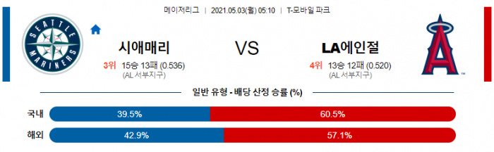 5월 3일  시애틀 : LA에인절스 [MLB분석,무료중계사이트]