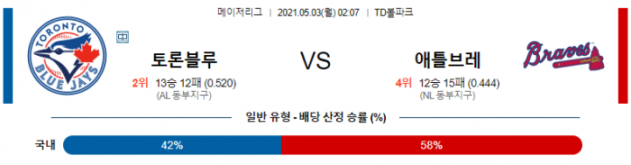 5월 3일  토론토 : 애틀랜타 [MLB분석,무료중계사이트]