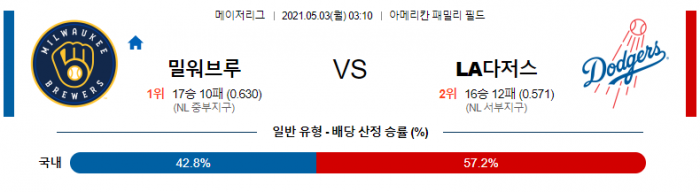 5월 3일  밀워키 : LA다저스 [MLB분석,무료중계사이트]