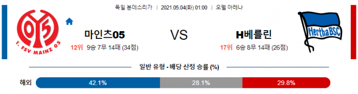 5월 4일 분데스리가  마인츠 : H베를린 [축구분석]