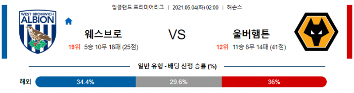 5월 4일 EPL   웨스트 브로미치 : 울버햄튼 [축구분석]