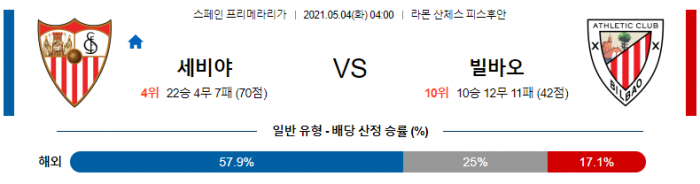 5월 4일 라리가  세비야 : 아틀레틱 빌바오 [축구분석]