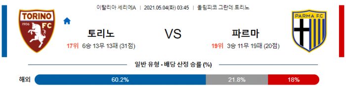 5월 4일 세리에A  토리노 : 파르마 [축구분석]