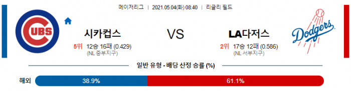 5월 4일  시카고C : LA다저스 [MLB분석,무료중계사이트] (뷸러 선발)