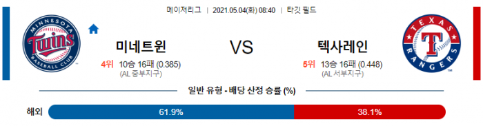 5월 4일  미네소타 : 텍사스 [MLB분석,무료중계사이트] (마에다 선발)