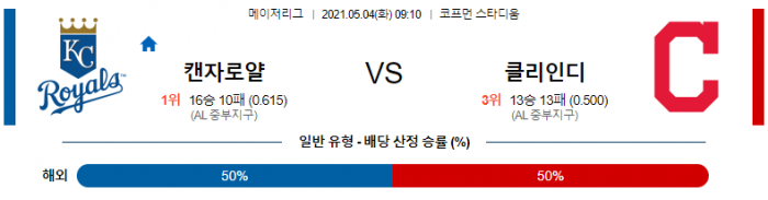 5월 4일  캔자스 : 클리블랜드 [MLB분석,무료중계사이트]