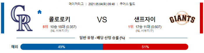 5월 4일  콜로라도 : 샌프란시스코 [MLB분석,무료중계사이트]