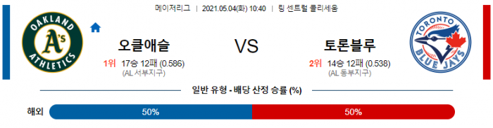 5월 4일  오클랜드 : 토론토 [MLB분석,무료중계사이트]