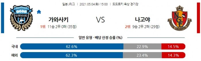 5월 4일 J리그 가와사키 : 나고야 [축구분석]