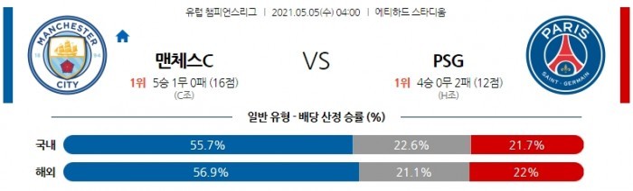 5월 5일 챔피언스리그  맨시티 : 파리 생제르망 [축구분석]