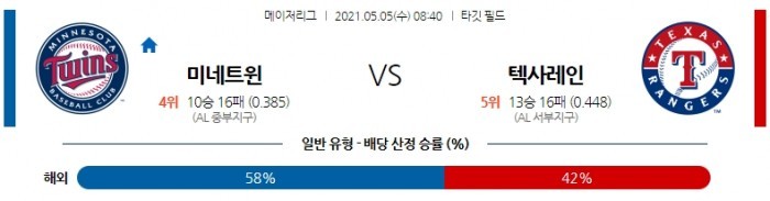 5월 5일  미네소타 : 텍사스 [MLB분석,무료중계사이트]