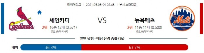 5월 5일  세인트루이스 : 뉴욕메츠 [MLB분석,무료중계사이트] (디그롬 선발)