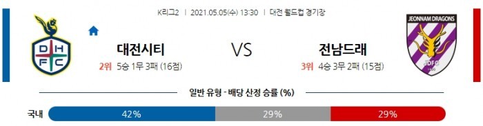 5월 5일 K리그2  대전 : 전남 [축구분석]